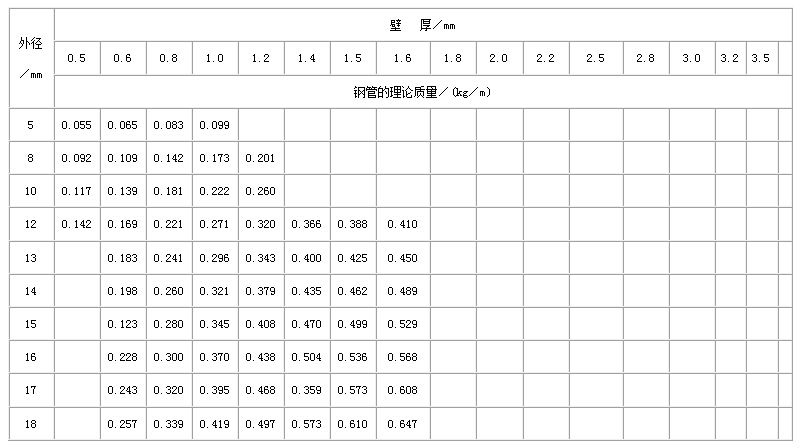 南充直缝焊管尺寸规格表